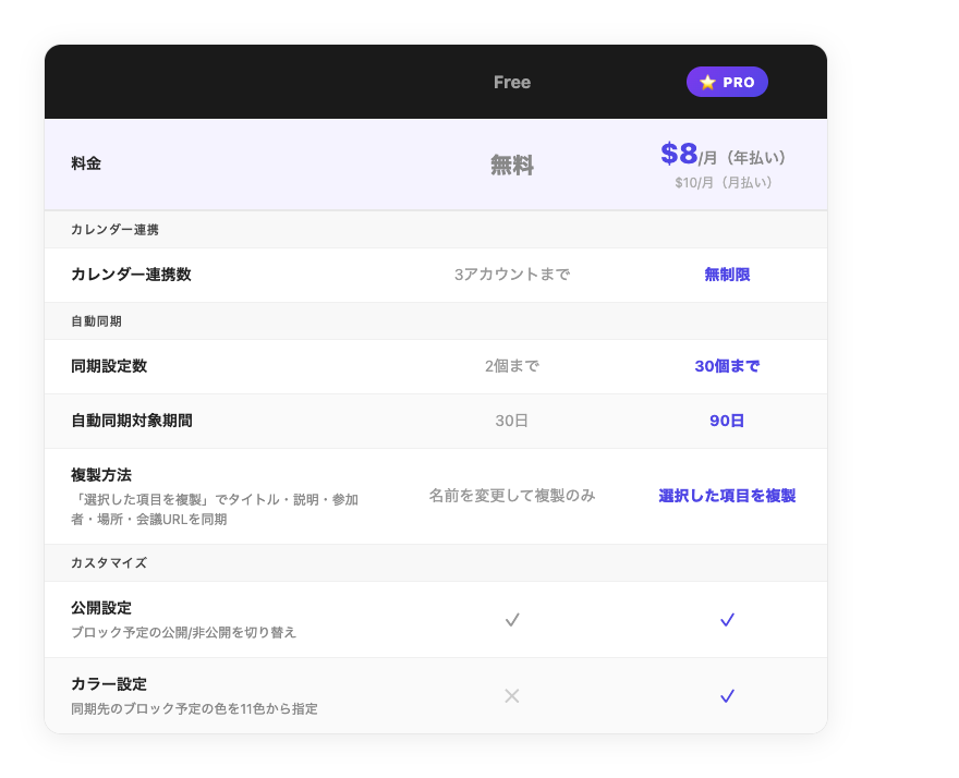 FreeプランとProプランの比較表